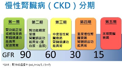 慢性腎臟病有哪些癥狀？